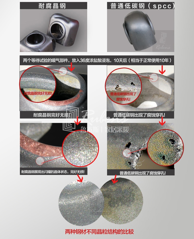 魯本斯鋼制暖氣片，耐腐晶鋼，不腐蝕